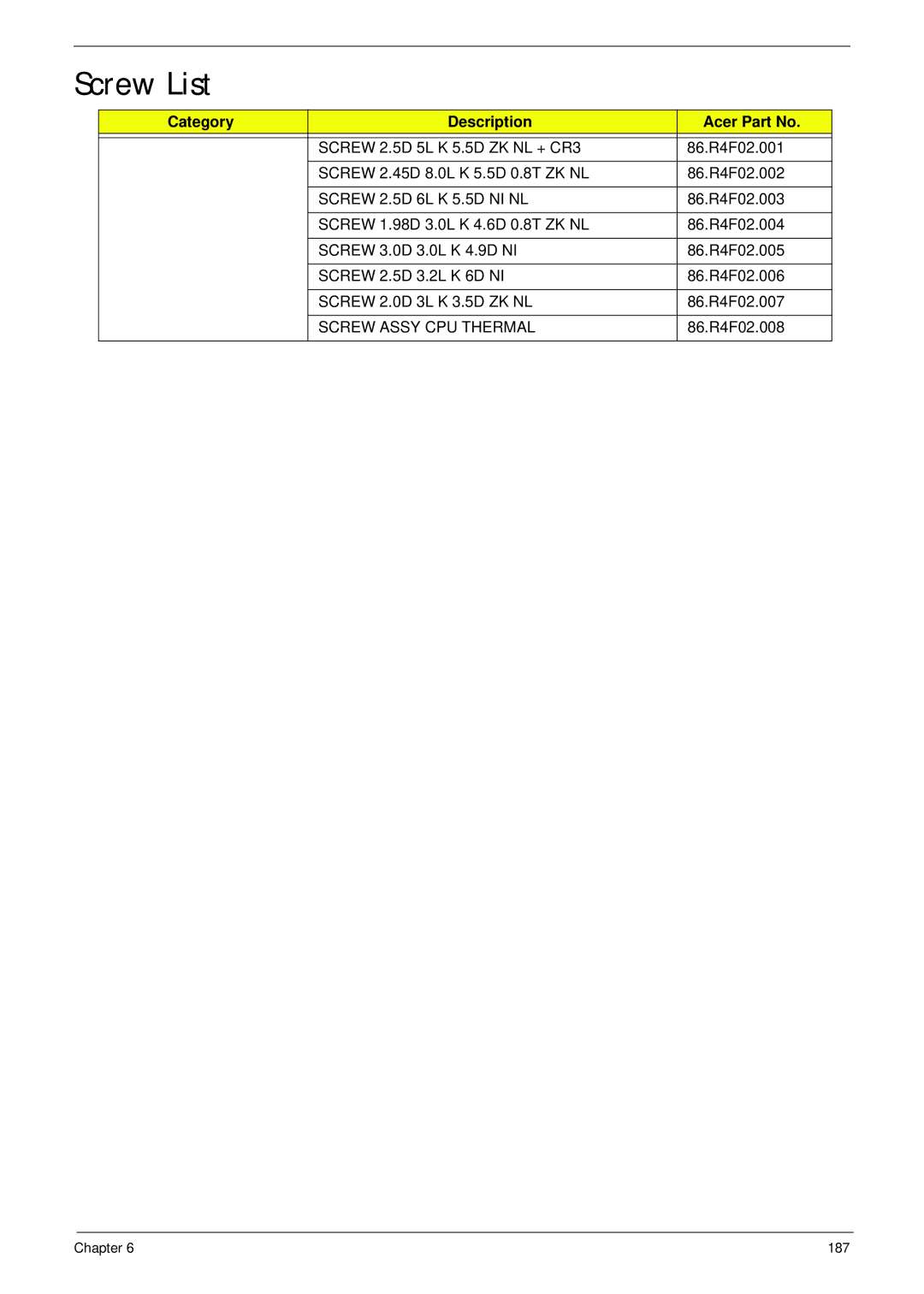 Aspire Digital 5336 manual Screw List, Screw 3.0D, Screw 2.5D, Screw 2.0D, Screw Assy CPU Thermal 