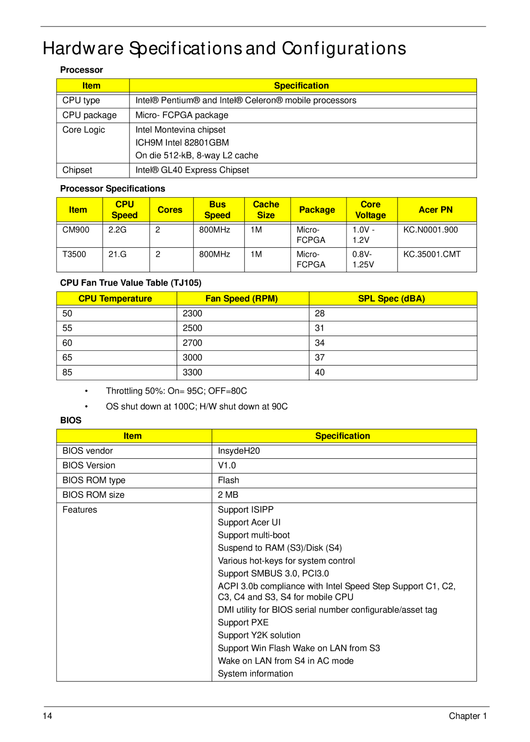 Aspire Digital 5336 manual Hardware Specifications and Configurations 