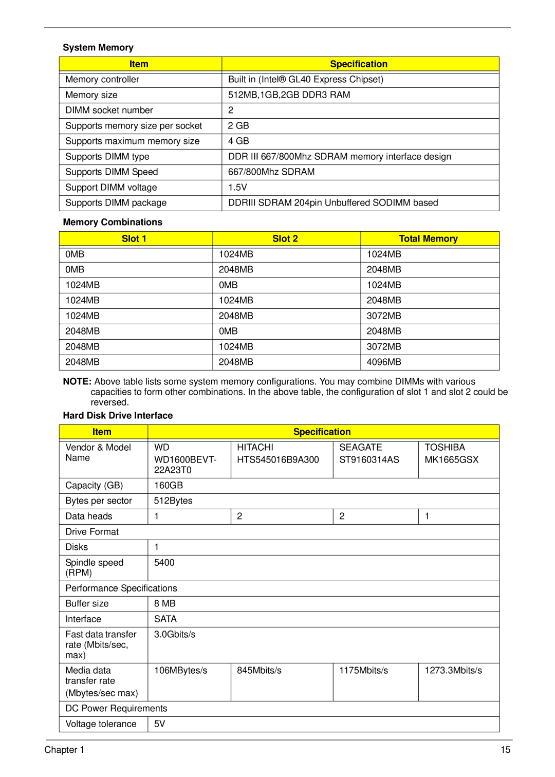 Aspire Digital 5336 manual System Memory Specification, Memory Combinations Slot Total Memory 