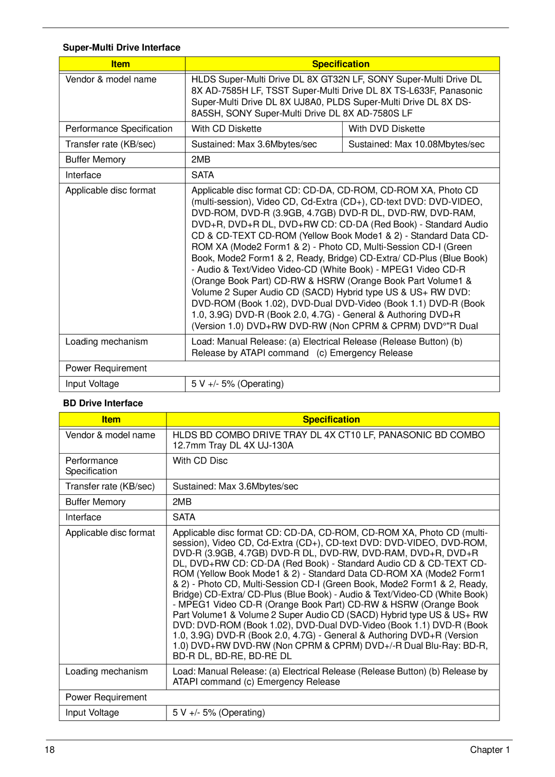 Aspire Digital 5336 manual Super-Multi Drive Interface Specification, BD Drive Interface Specification 