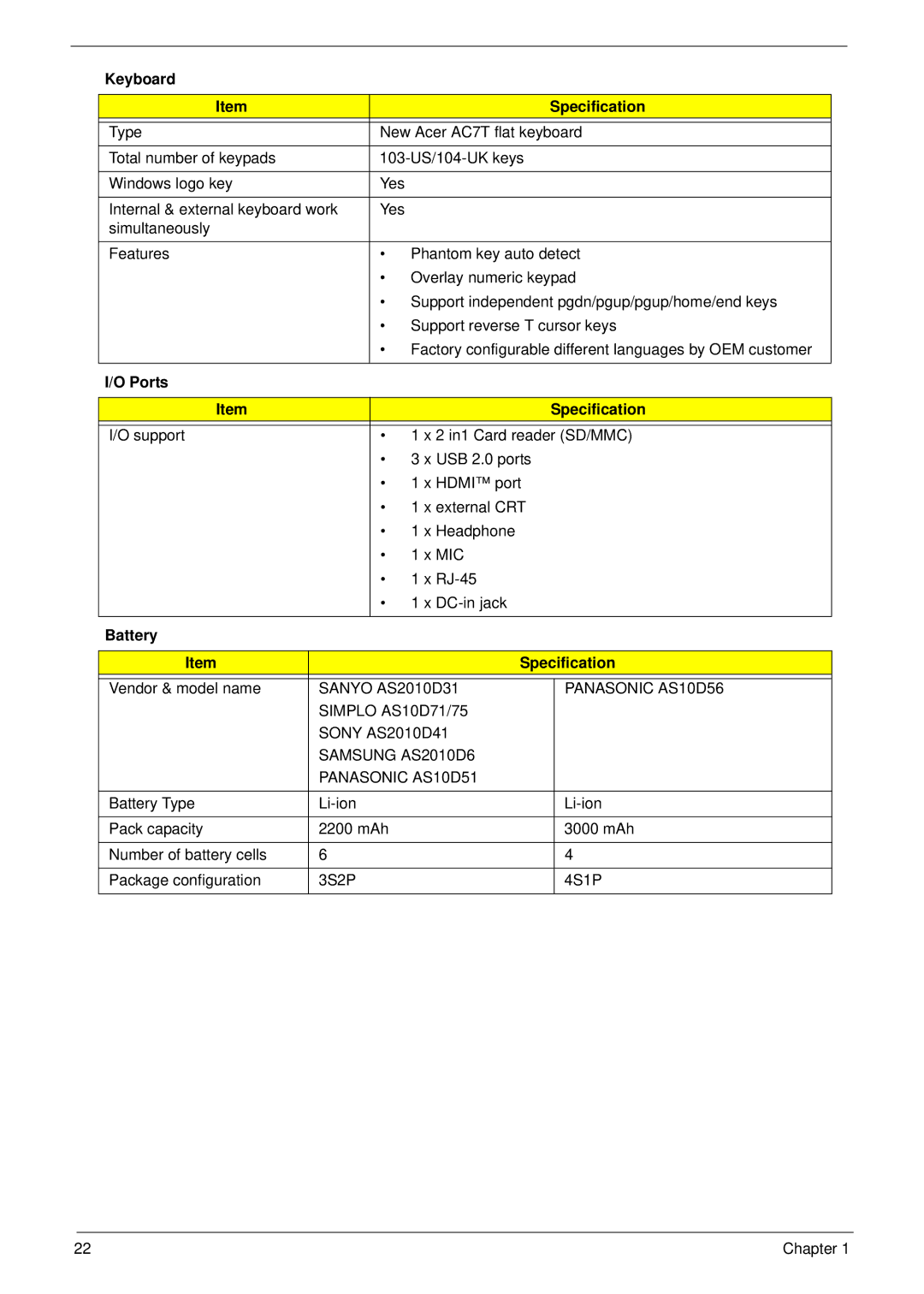 Aspire Digital 5336 Keyboard Specification, Ports Specification, Battery Specification, Samsung AS2010D6 Panasonic AS10D51 