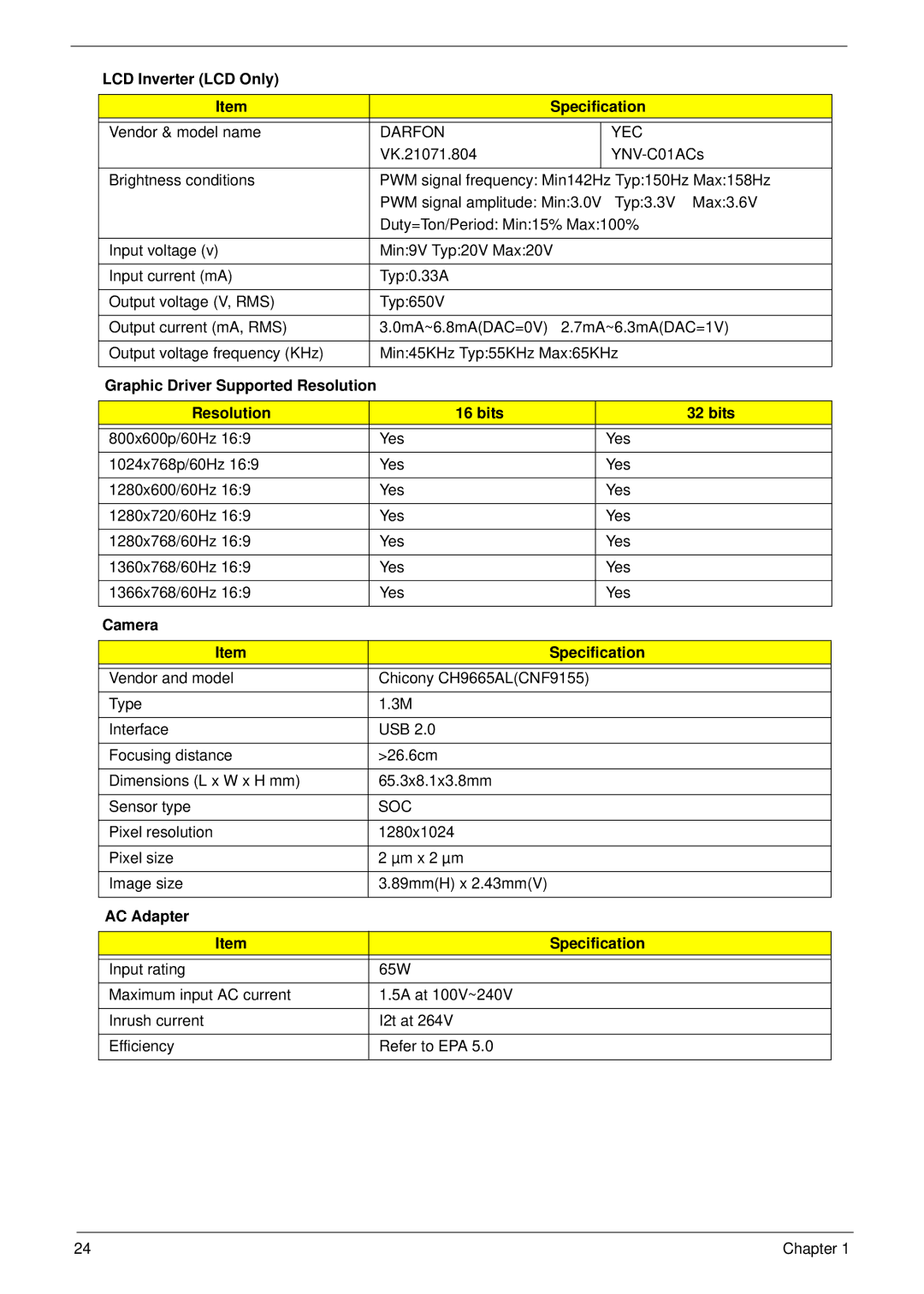 Aspire Digital 5336 LCD Inverter LCD Only Specification, Graphic Driver Supported Resolution Bits, Camera Specification 