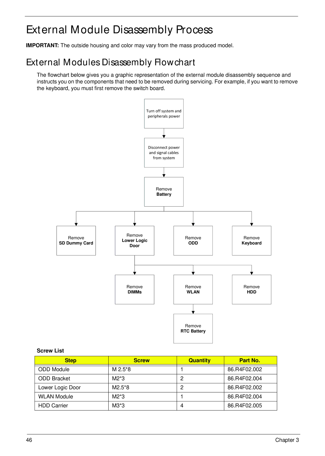 Aspire Digital 5336 External Module Disassembly Process, External Modules Disassembly Flowchart, Screw List Step Quantity 