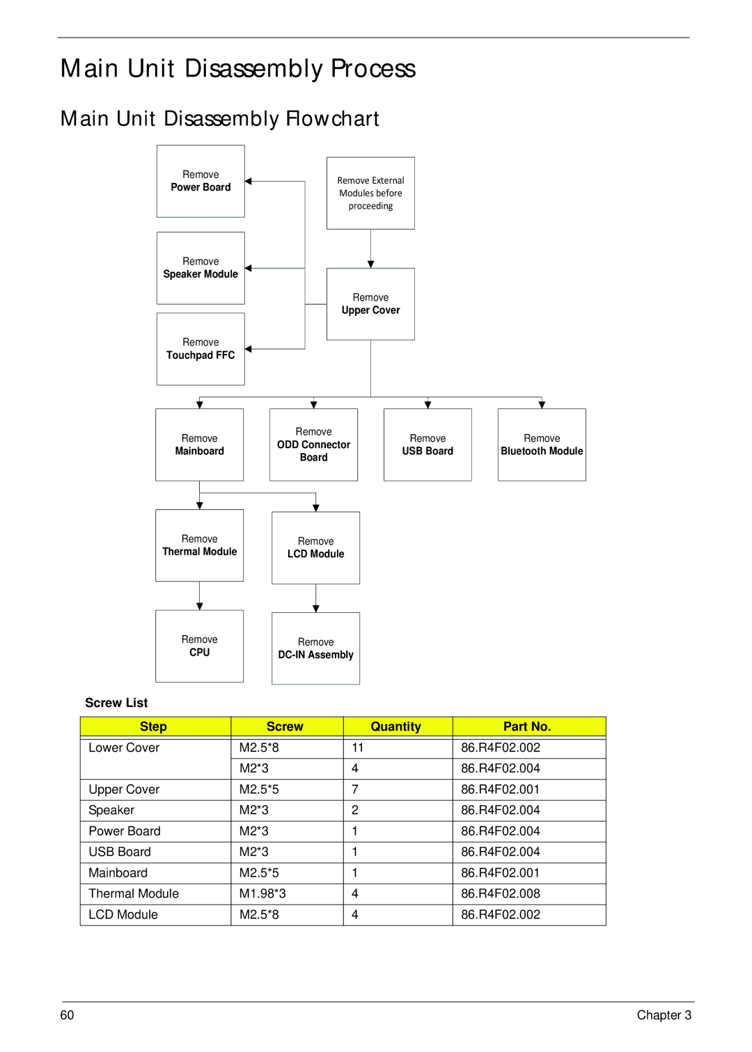 Aspire Digital 5336 manual Main Unit Disassembly Process, Main Unit Disassembly Flowchart 