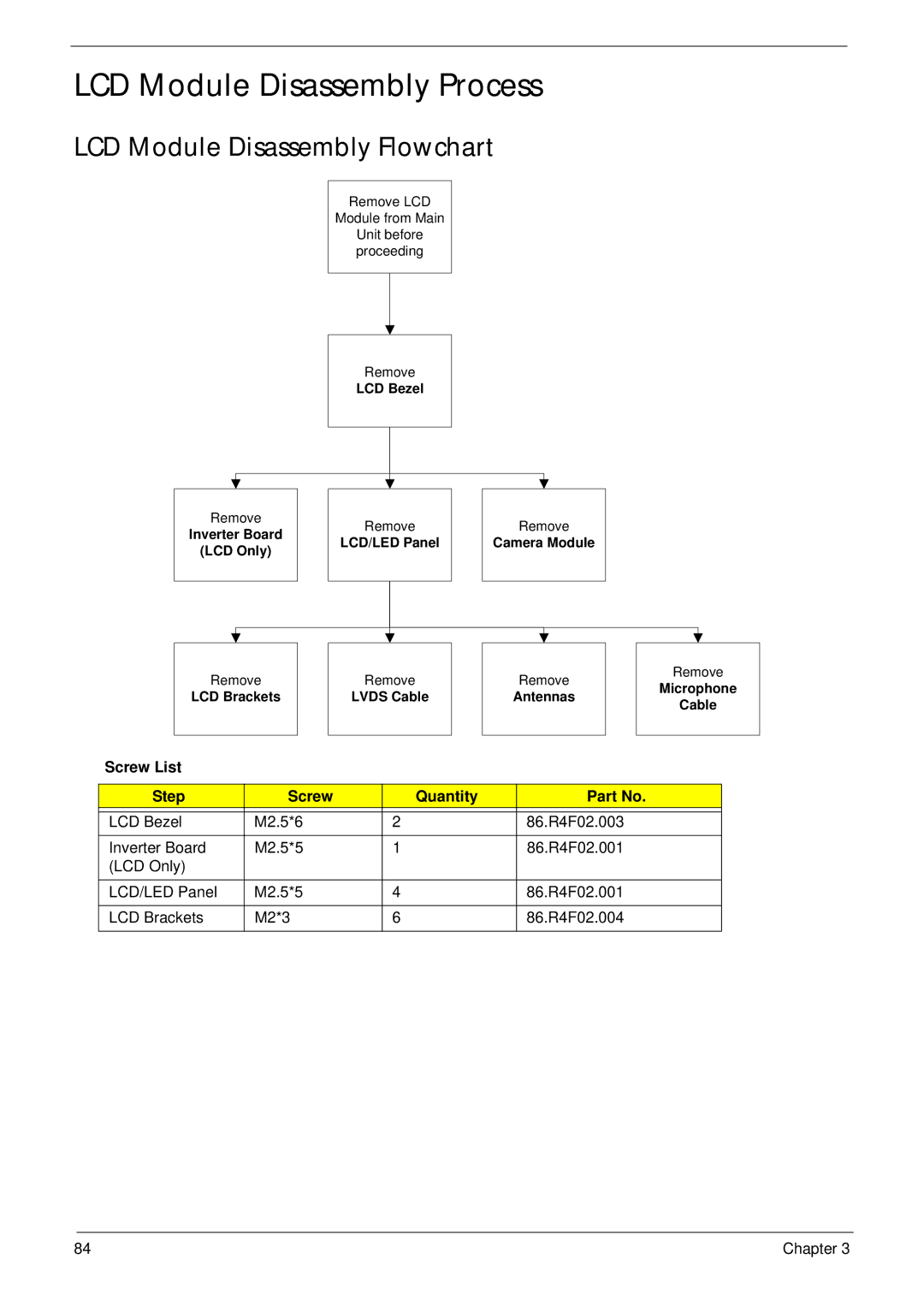 Aspire Digital 5336 manual LCD Module Disassembly Process, LCD Module Disassembly Flowchart 