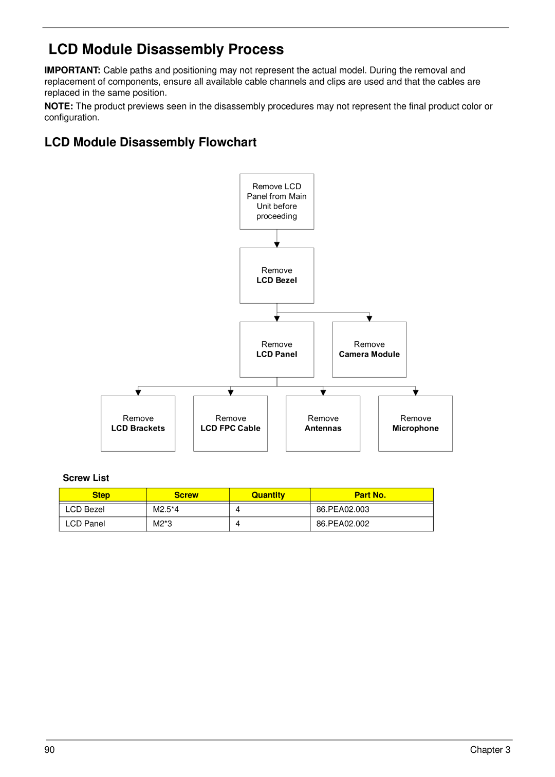 Aspire Digital 5534 manual LCD Module Disassembly Process, LCD Module Disassembly Flowchart 