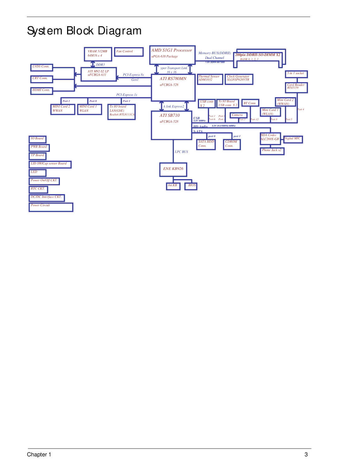 Aspire Digital 5534 manual System Block Diagram 