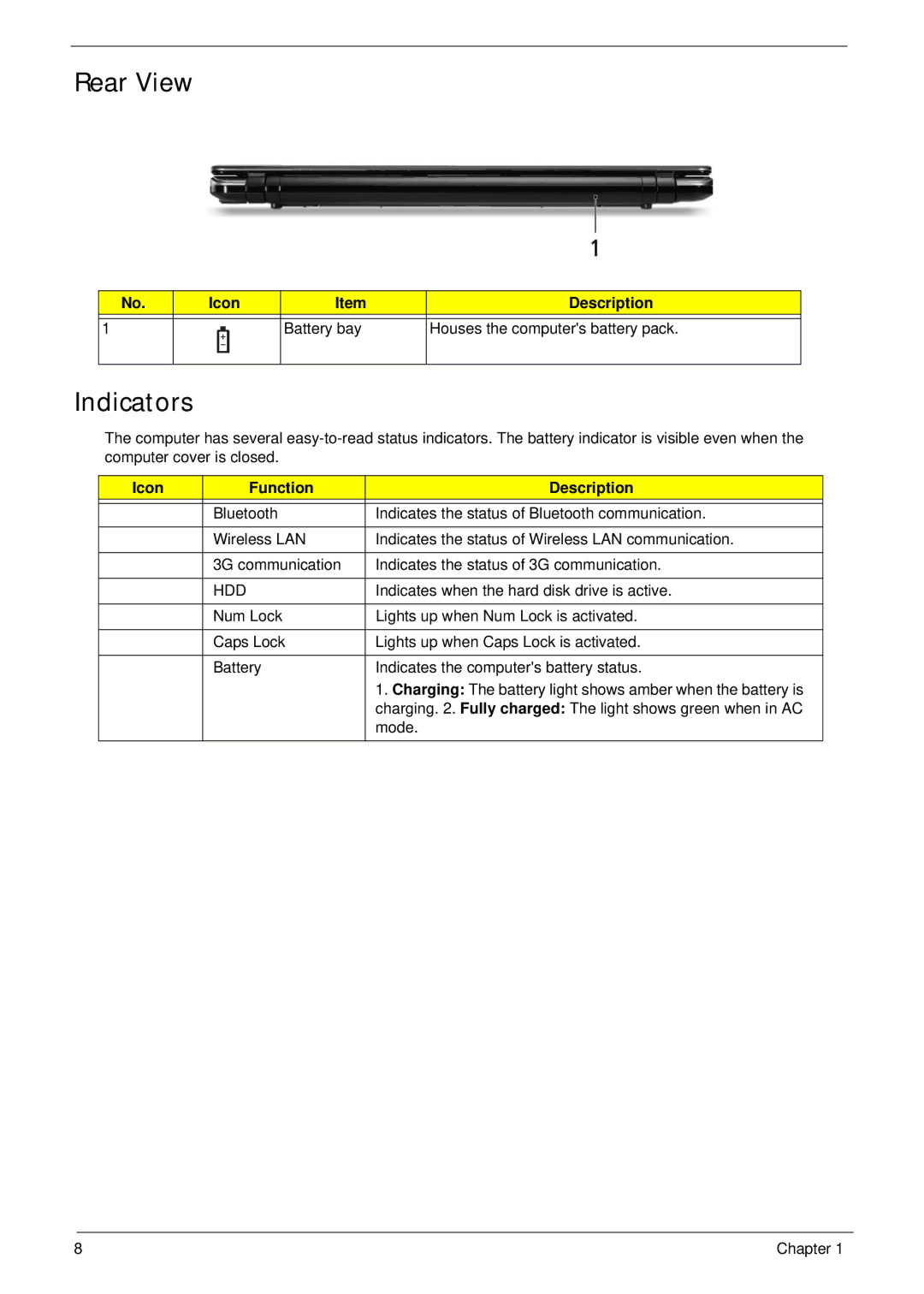 Aspire Digital 5534 manual Rear View, Indicators, Icon Function Description 