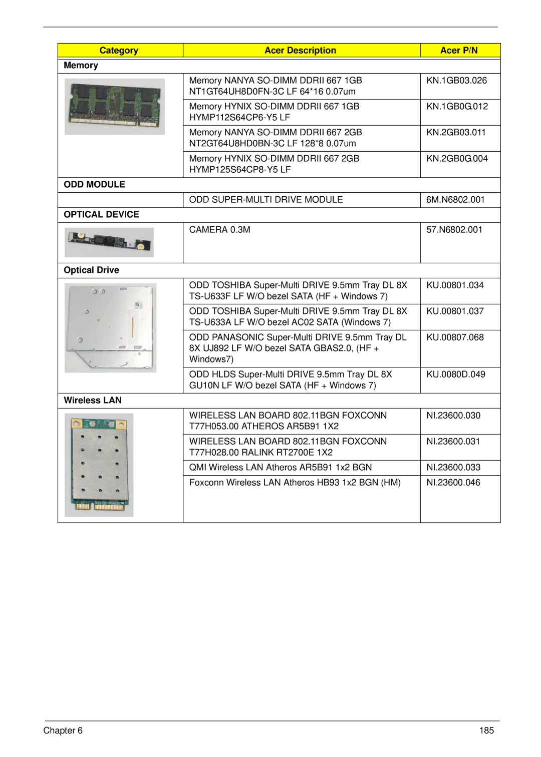 Aspire Digital 5534 manual Category Acer Description Acer P/N Memory, Optical Drive, Wireless LAN 