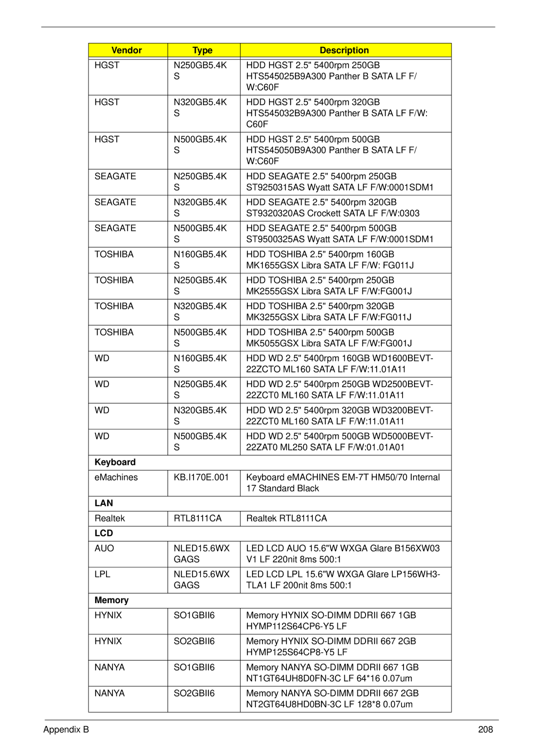 Aspire Digital 5534 manual Vendor Type Description, Keyboard 