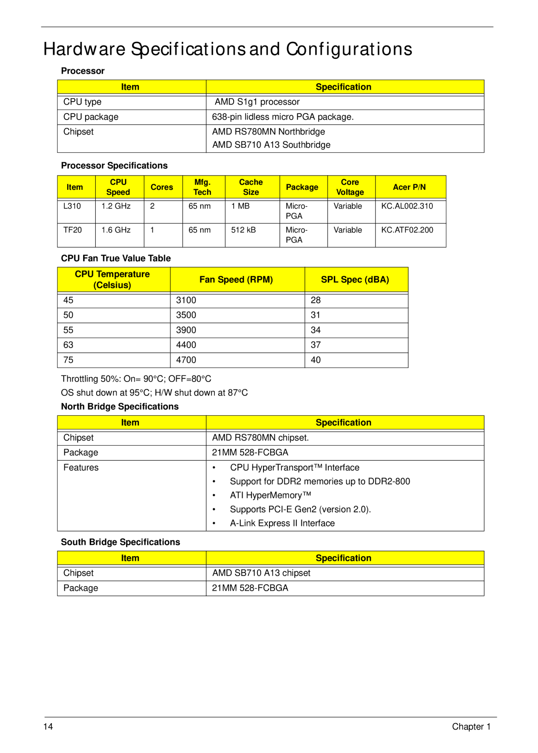 Aspire Digital 5534 manual Hardware Specifications and Configurations 