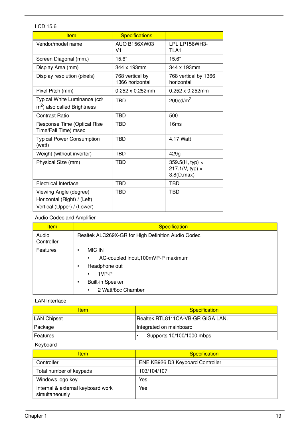 Aspire Digital 5534 manual LCD Specifications, Audio Codec and Amplifier Specification, LAN Interface Specification 