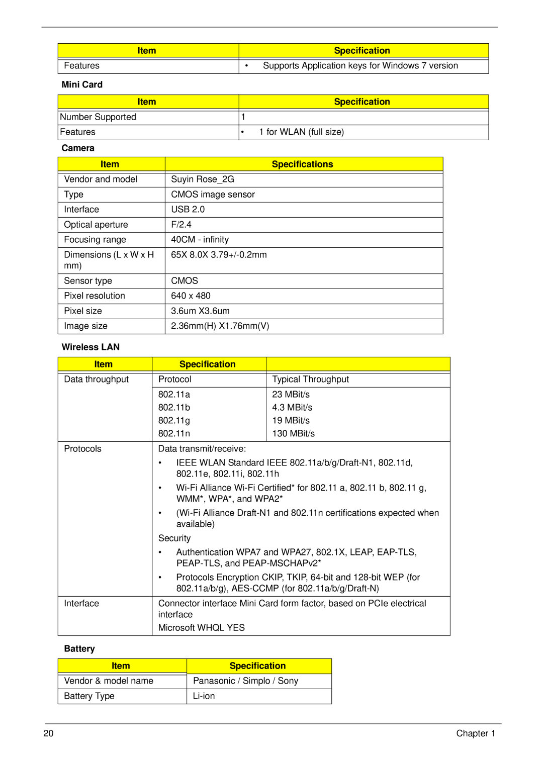 Aspire Digital 5534 Mini Card Specification, Camera Specifications, Wireless LAN Specification, Battery Specification 