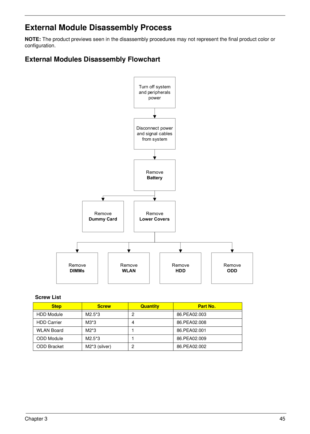 Aspire Digital 5534 manual External Modules Disassembly Flowchart, Screw List 