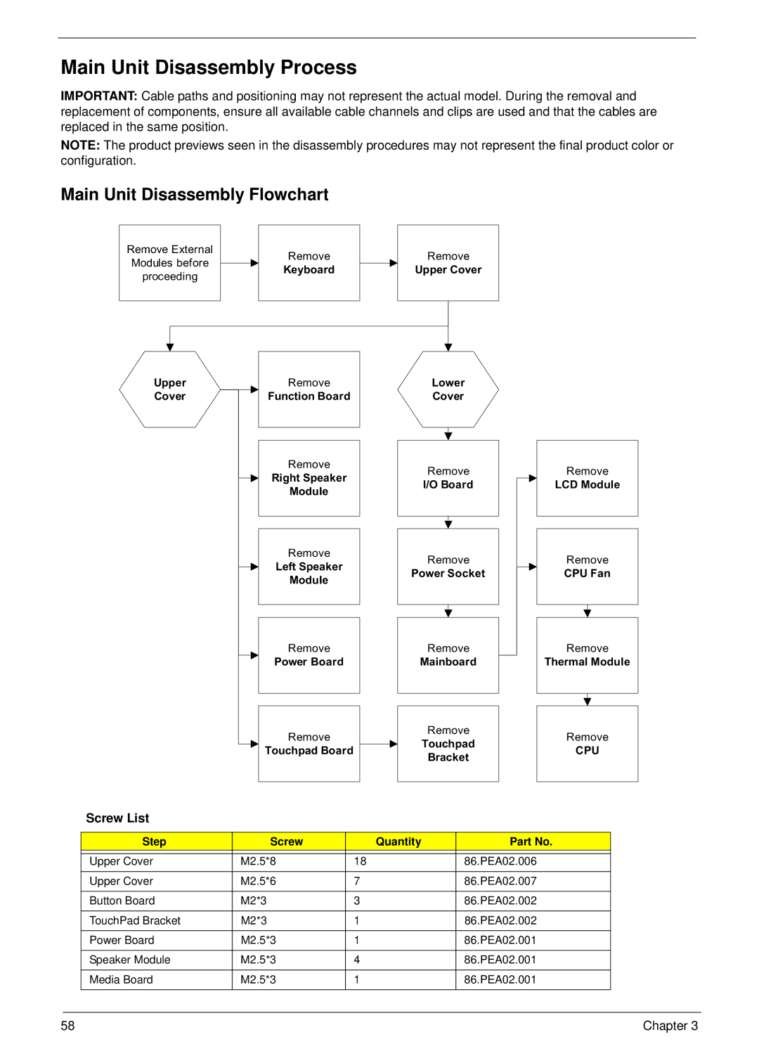 Aspire Digital 5534 manual Main Unit Disassembly Process, Main Unit Disassembly Flowchart 