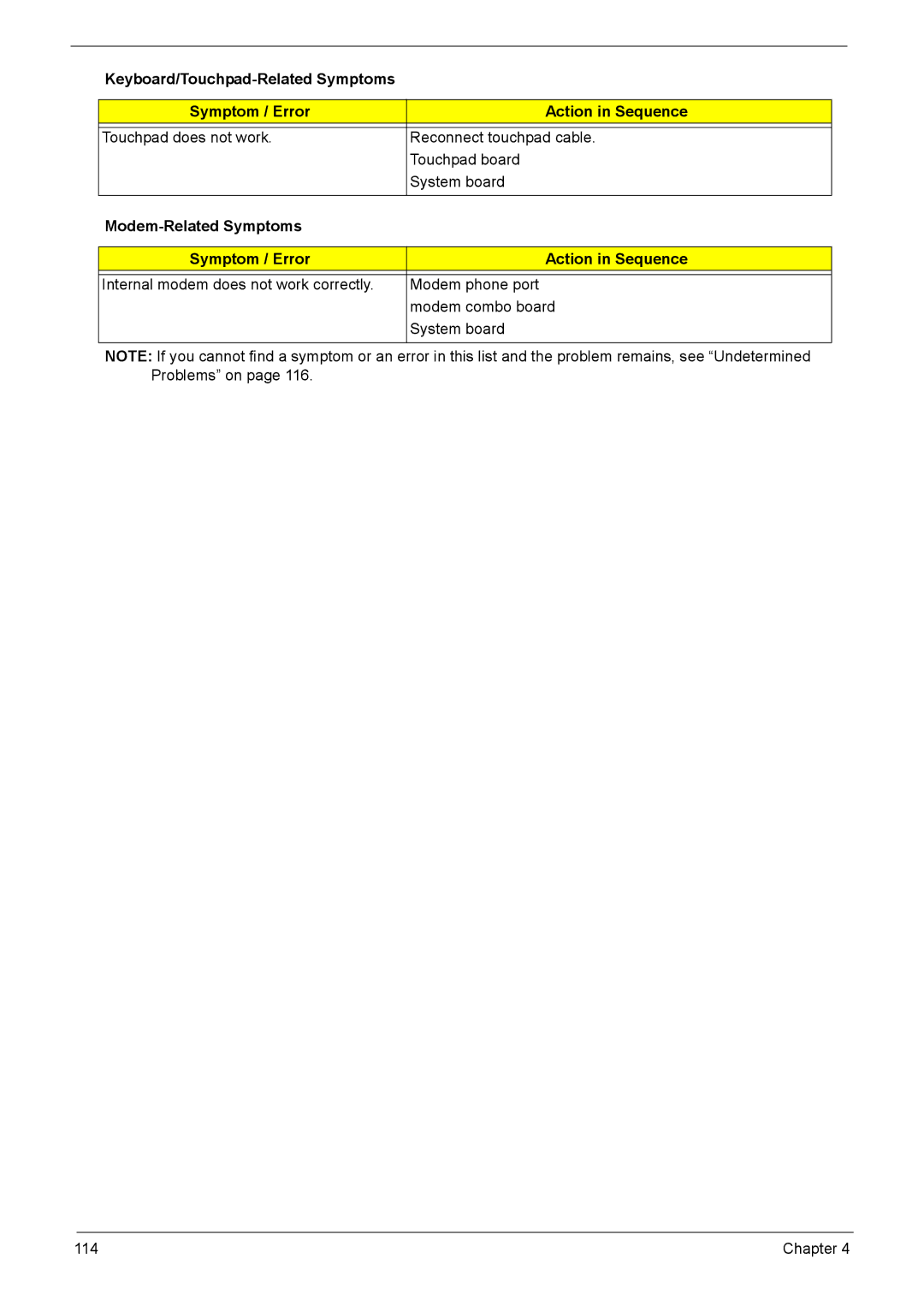 Aspire Digital 5335, 5735Z manual Modem-Related Symptoms Symptom / Error Action in Sequence 