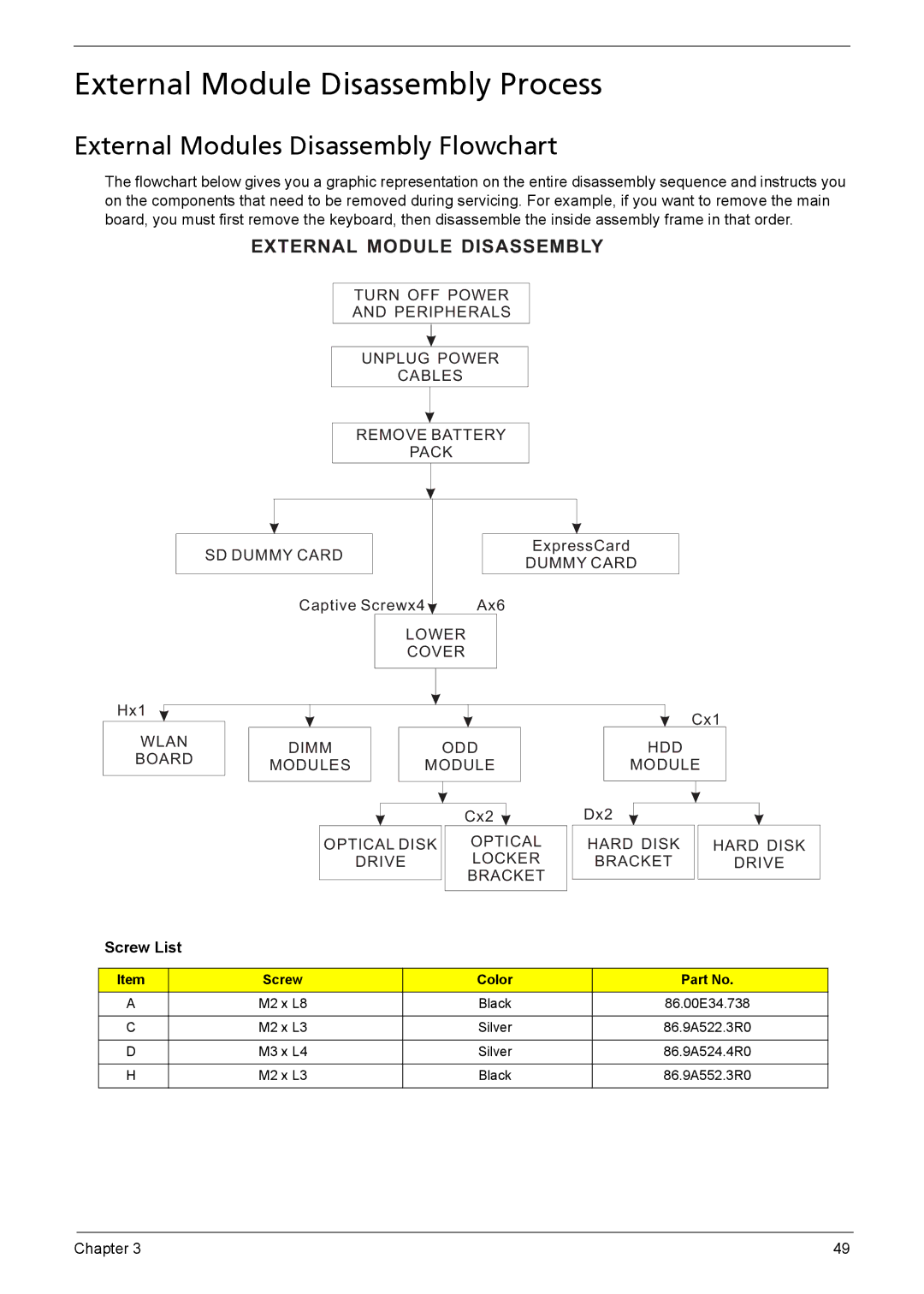 Aspire Digital 5735Z, 5335 manual External Module Disassembly Process, External Modules Disassembly Flowchart, Screw List 