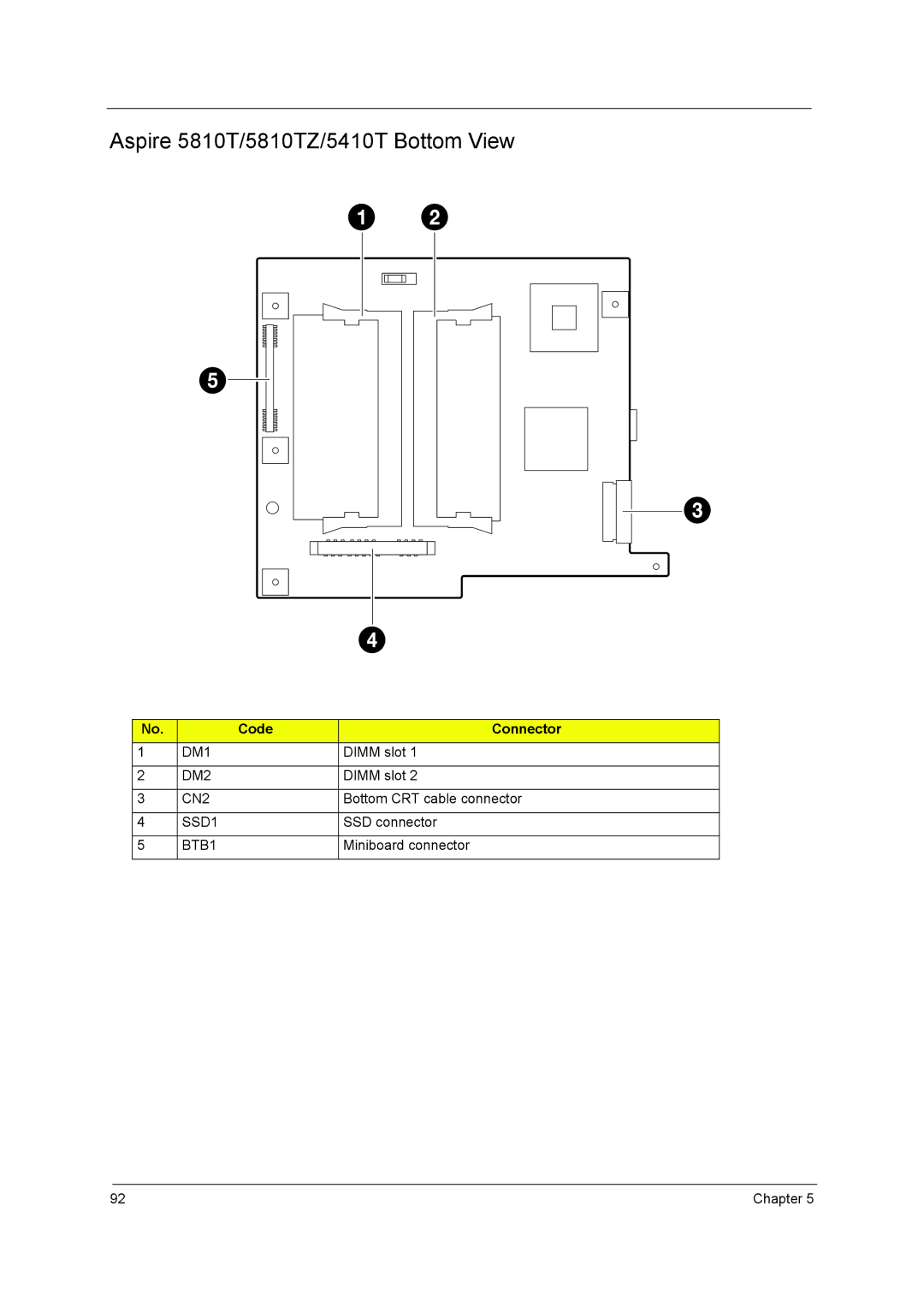 Aspire Digital 5810TG manual Aspire 5810T/5810TZ/5410T Bottom View 