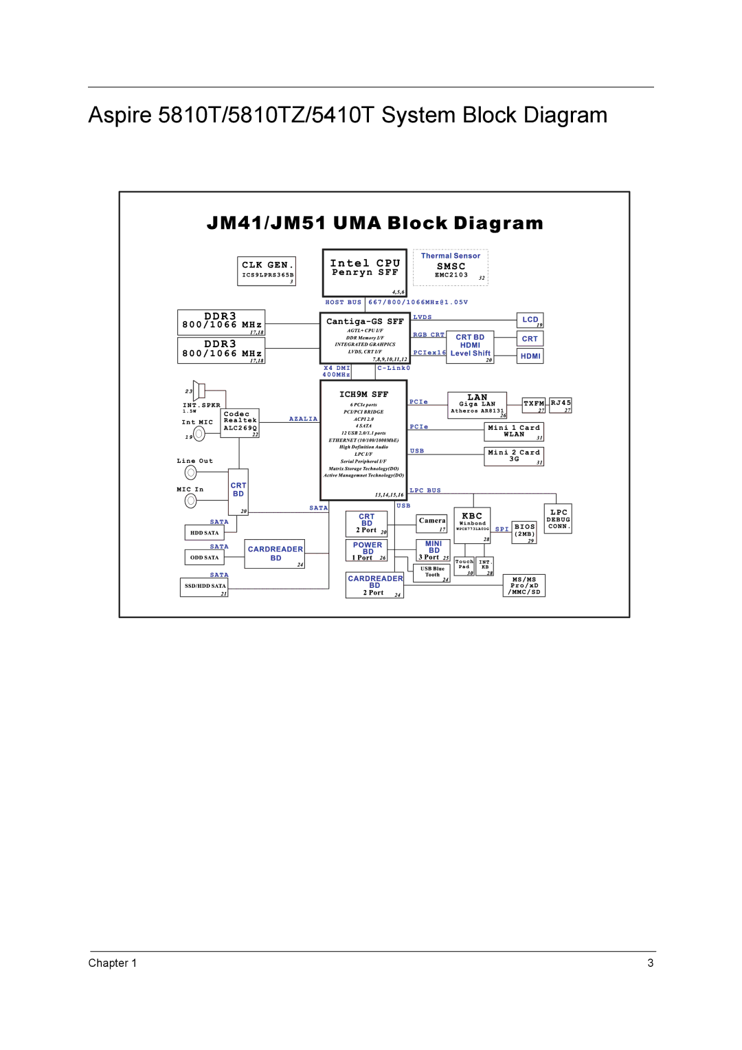 Aspire Digital 5810TG manual Aspire 5810T/5810TZ/5410T System Block Diagram 