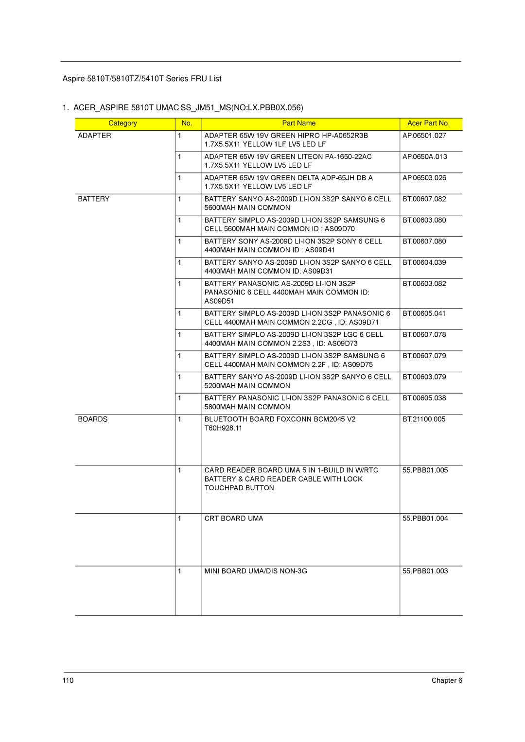 Aspire Digital 5810TG manual Aspire 5810T/5810TZ/5410T Series FRU List, Aceraspire 5810T UMACSSJM51MSNOLX.PBB0X.056 