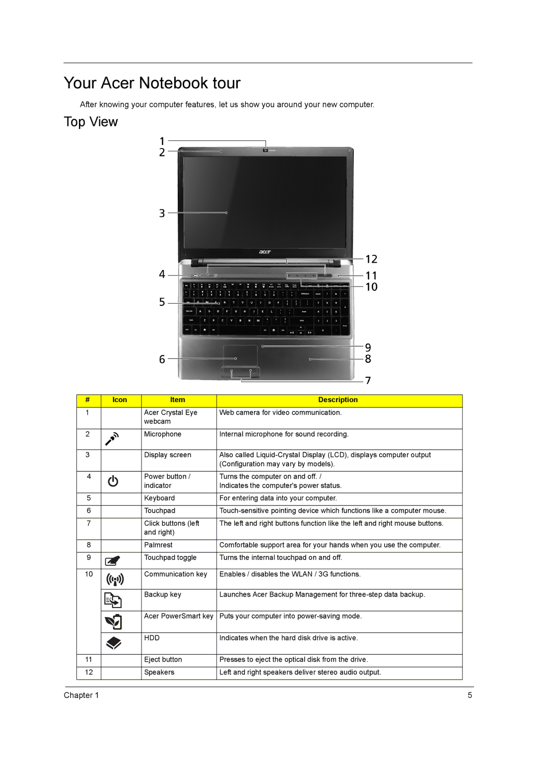 Aspire Digital 5410T, 5810TZ, 5810TG manual Your Acer Notebook tour, Top View 