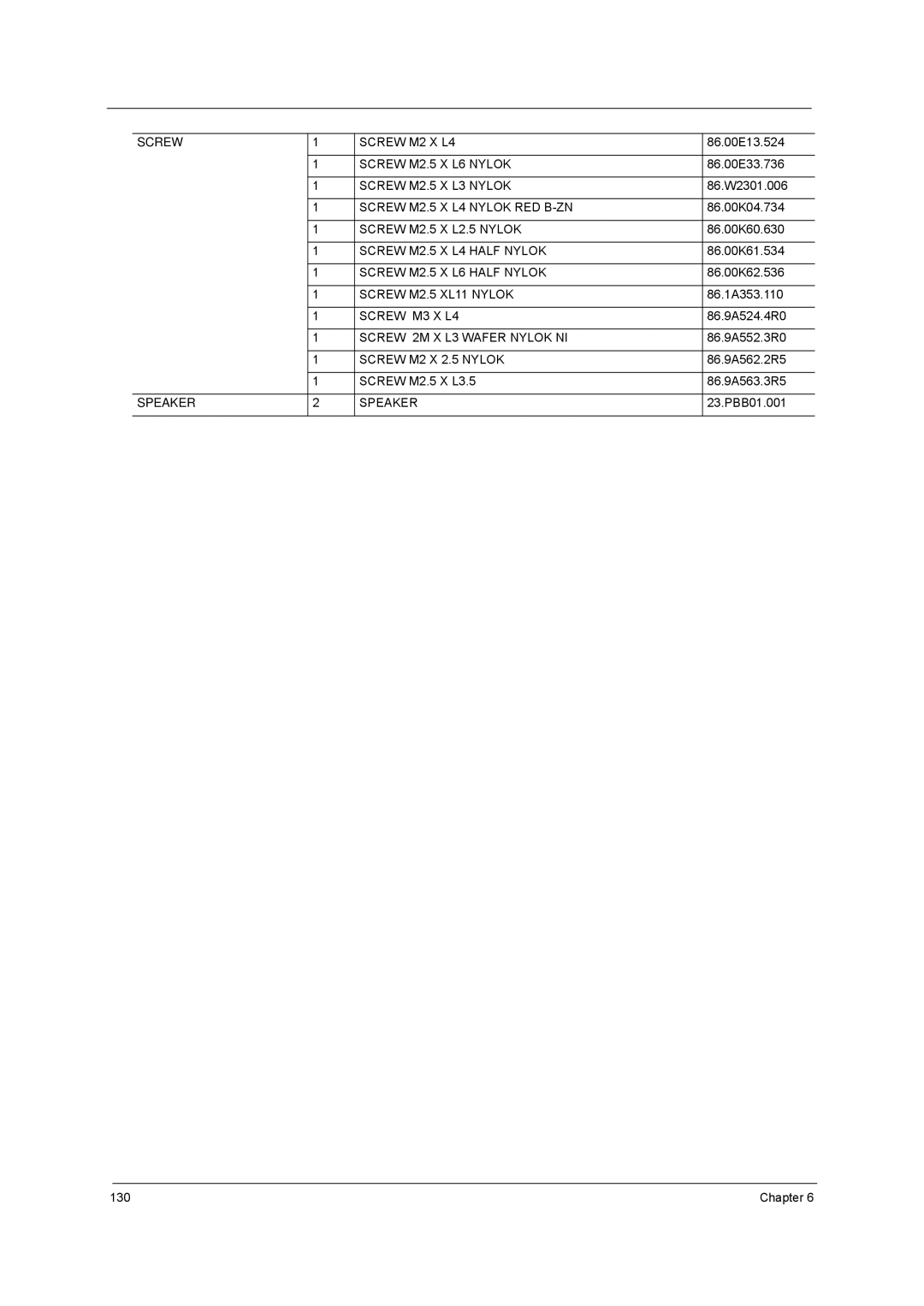 Aspire Digital 5410T, 5810TZ, 5810TG manual Screw 