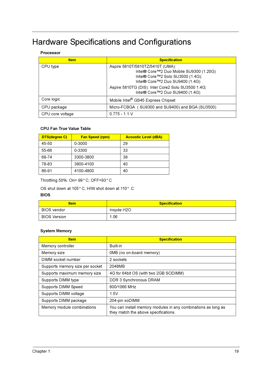 Aspire Digital 5810TZ manual Hardware Specifications and Configurations, Processor, CPU Fan True Value Table, System Memory 