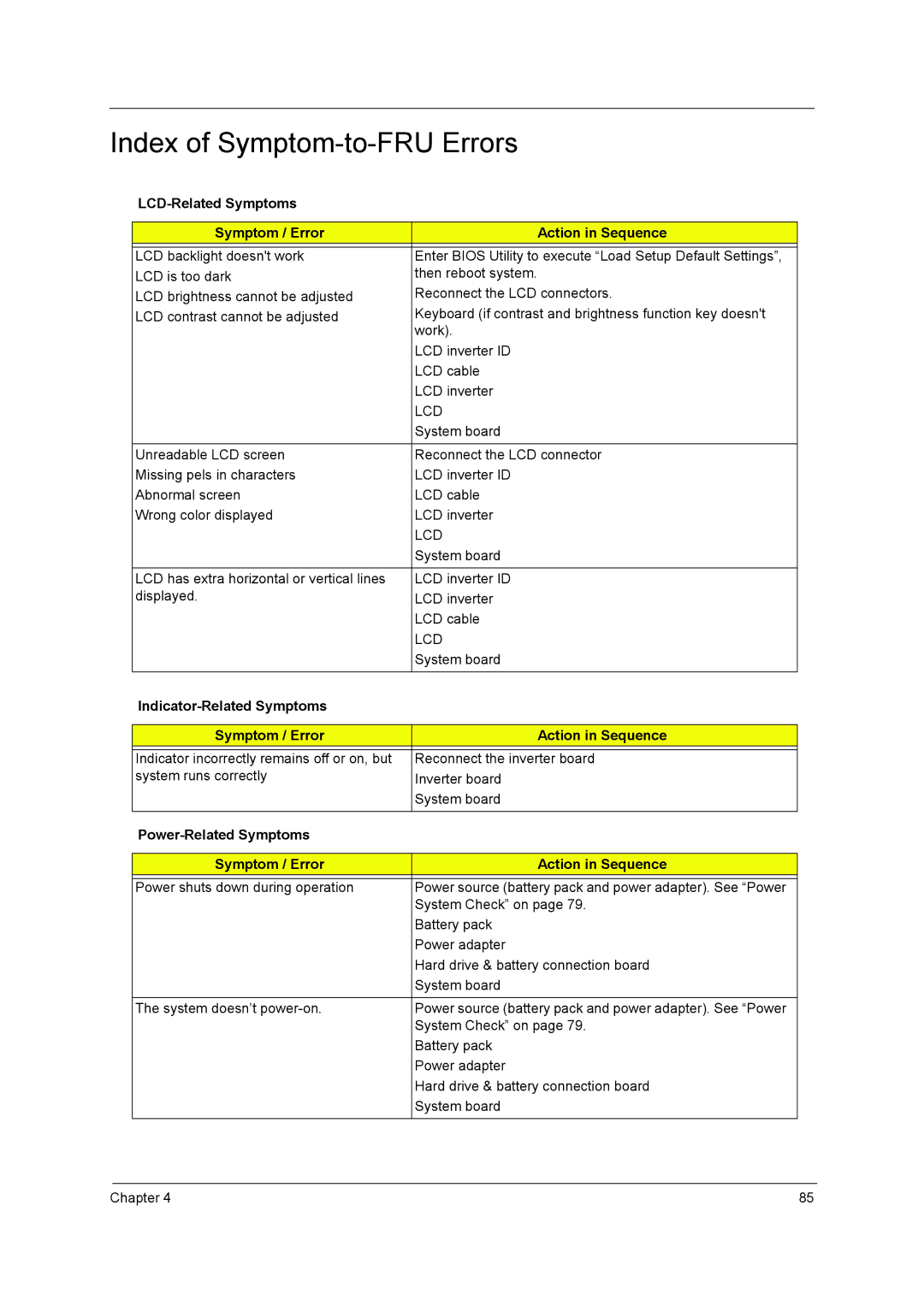 Aspire Digital 5810TZ, 5410T manual Index of Symptom-to-FRU Errors, LCD-Related Symptoms Symptom / Error Action in Sequence 