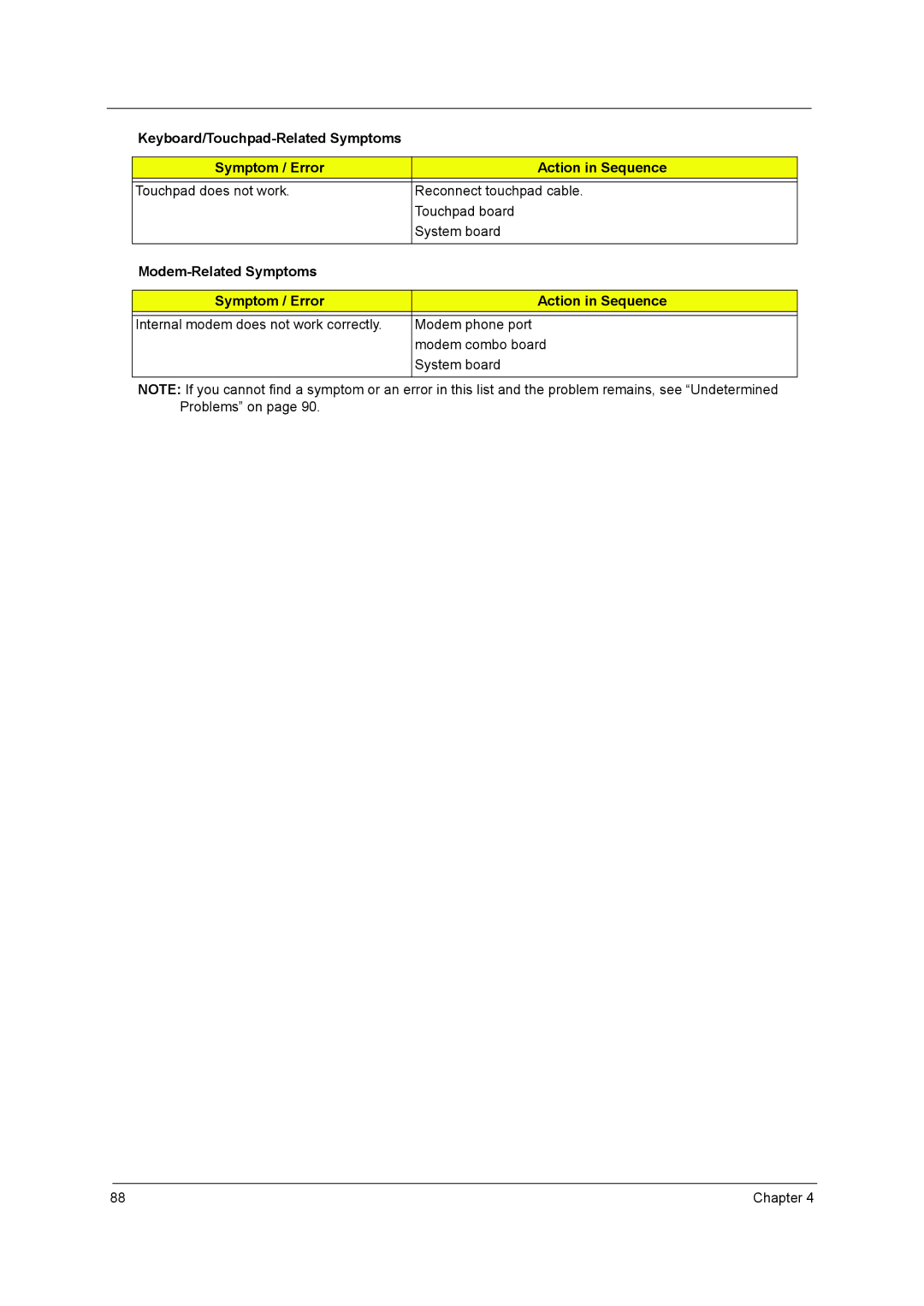 Aspire Digital 5810TZ, 5410T, 5810TG manual Modem-Related Symptoms Symptom / Error Action in Sequence 