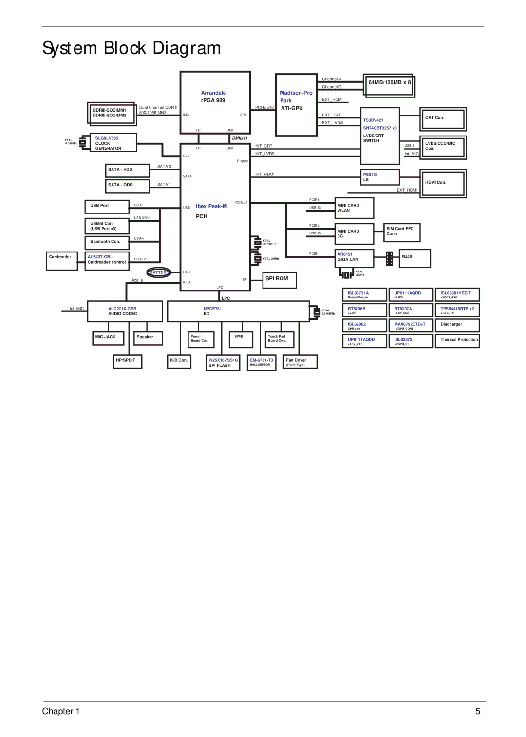 Aspire Digital 5820T manual System Block Diagram, Ati-Gpu 