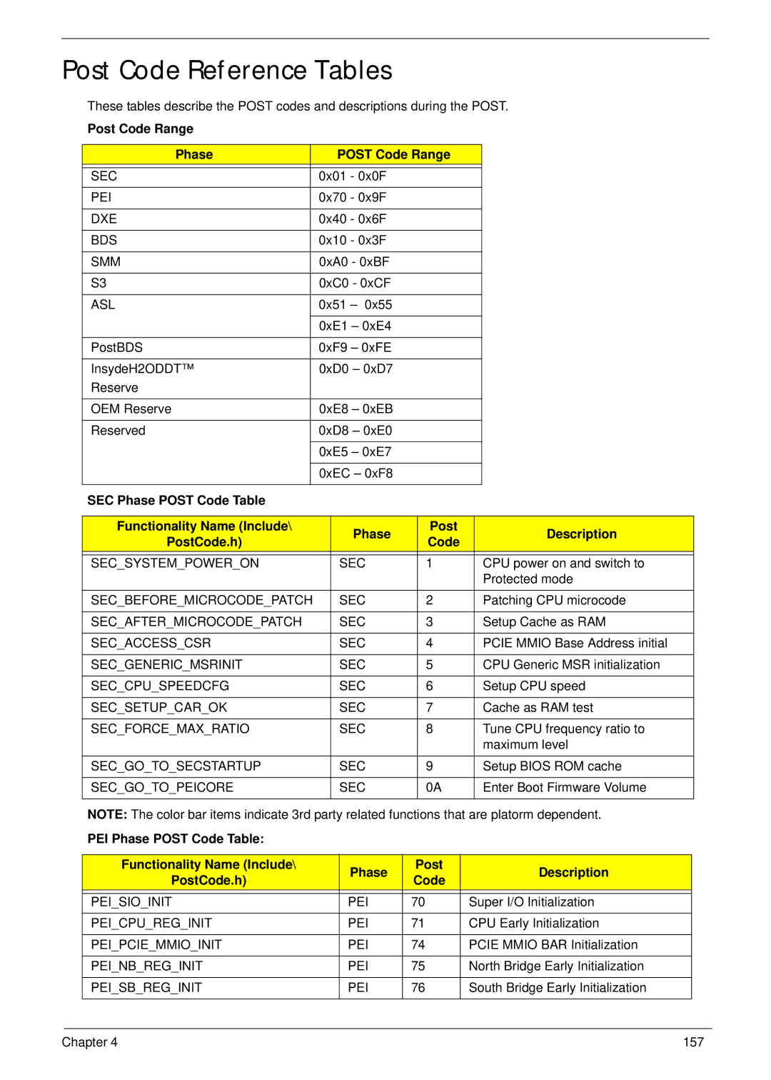 Aspire Digital 5820T manual Post Code Reference Tables, Post Code Range Phase 