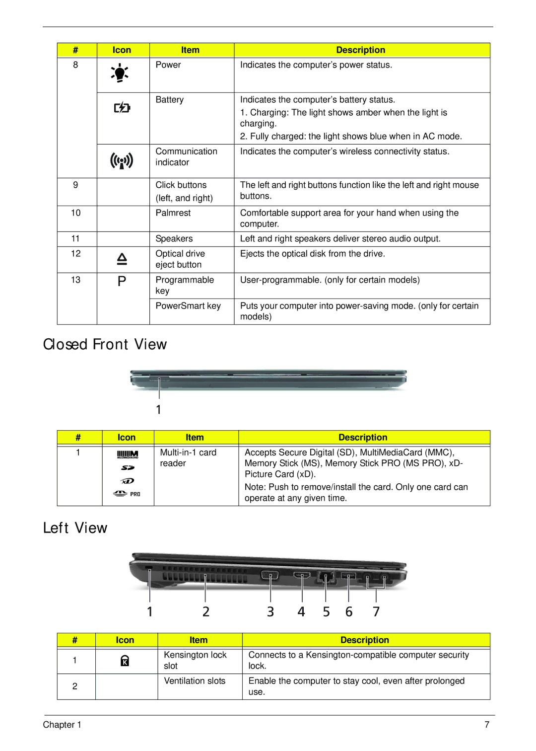 Aspire Digital 5820T manual Closed Front View, Left View 