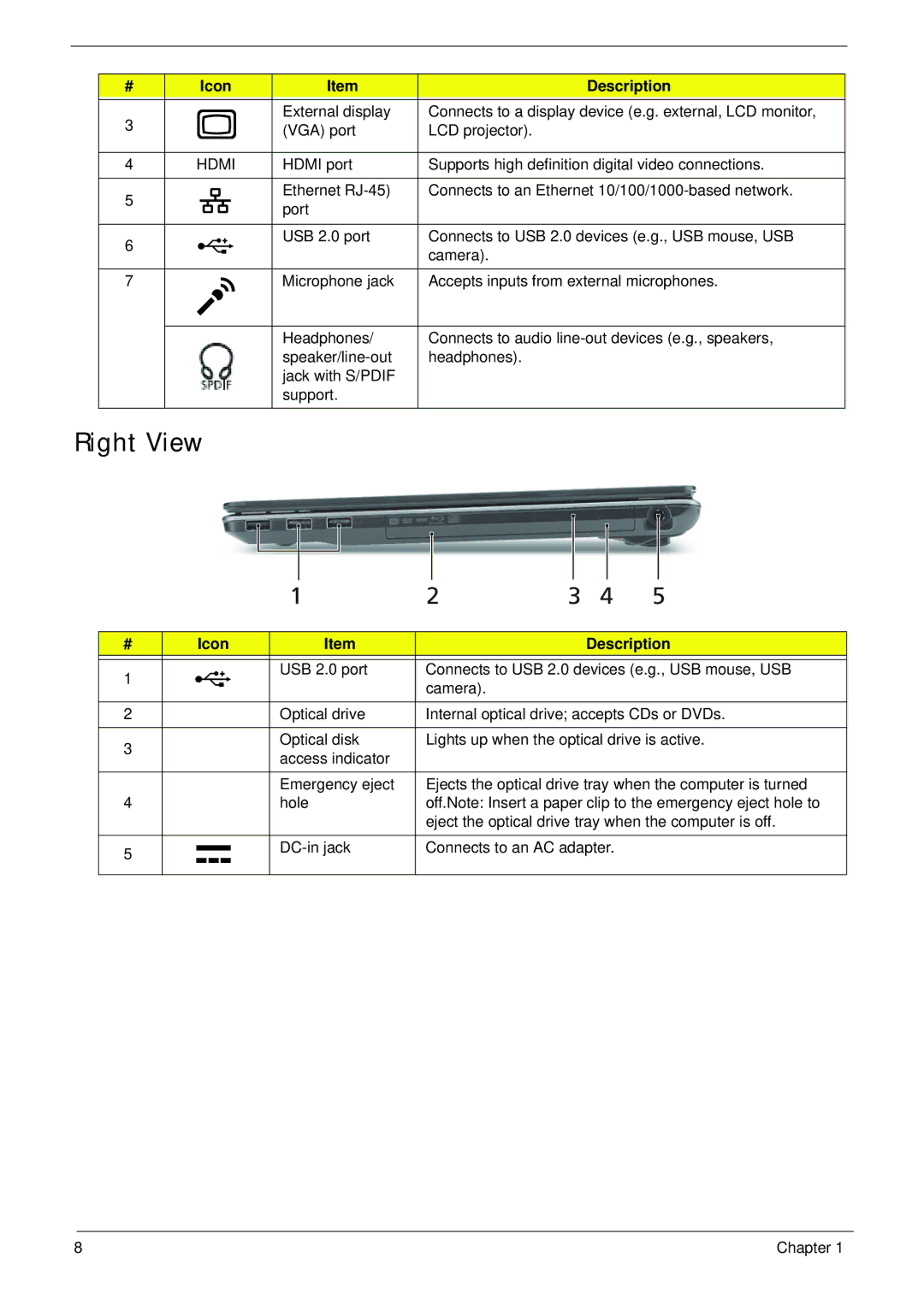 Aspire Digital 5820T manual Right View, Hdmi 