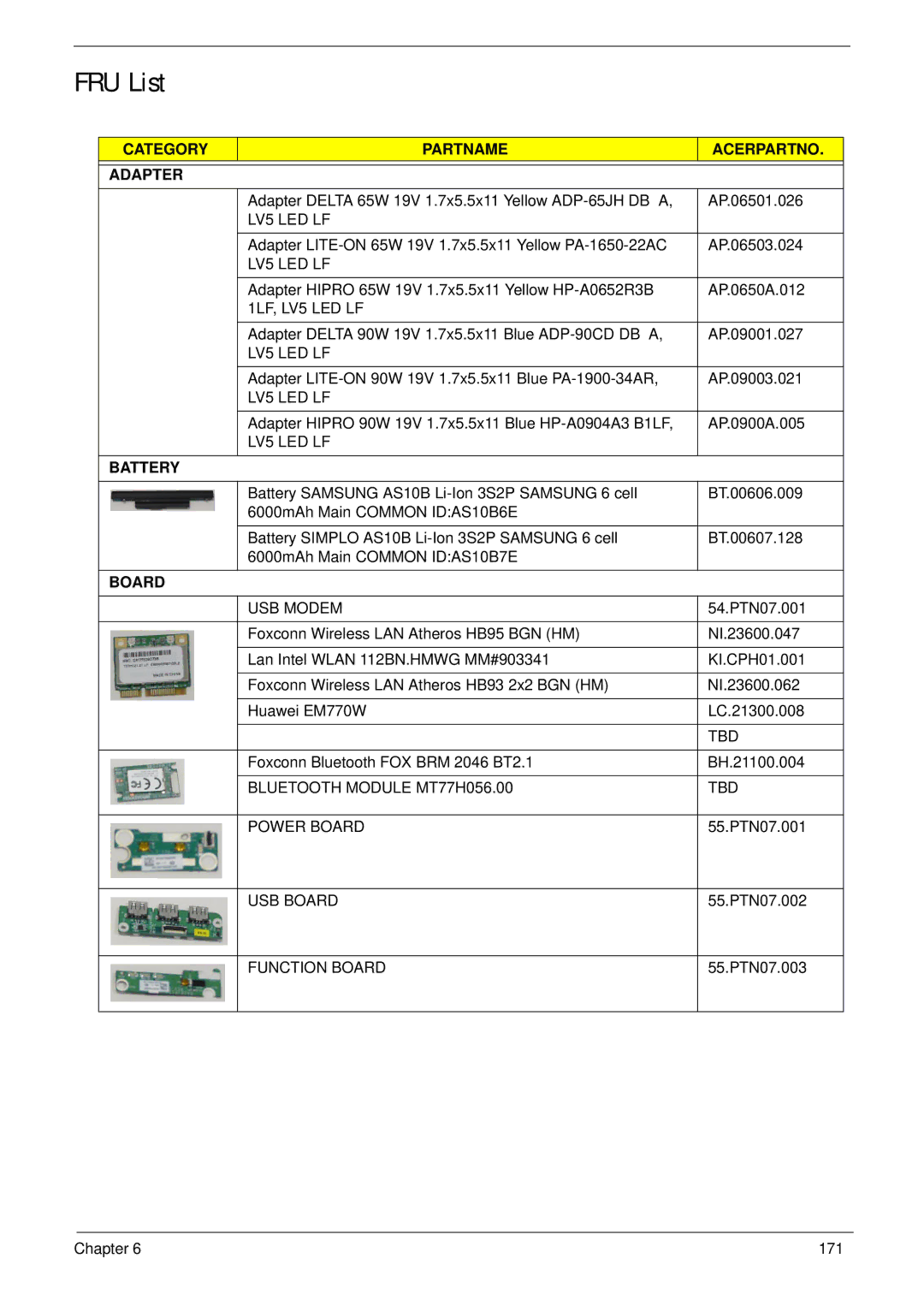 Aspire Digital 5820T manual FRU List 