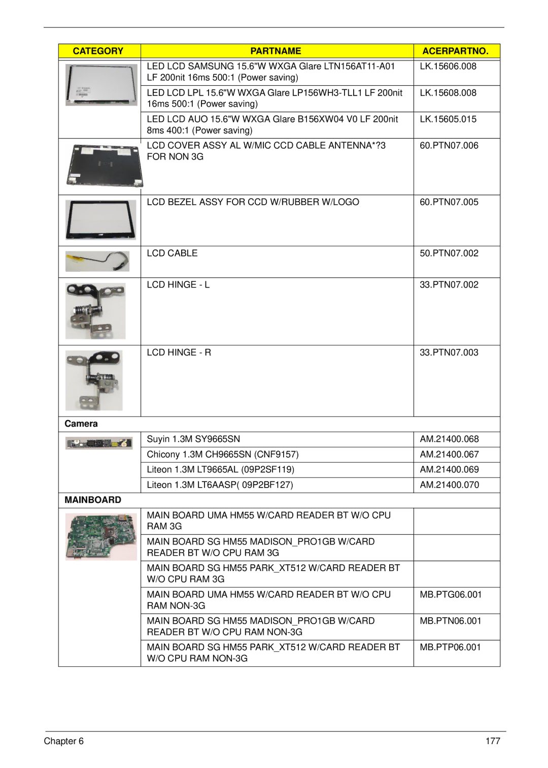 Aspire Digital 5820T manual LCD Cover Assy AL W/MIC CCD Cable ANTENNA*?3, For NON 3G LCD Bezel Assy for CCD W/RUBBER W/LOGO 