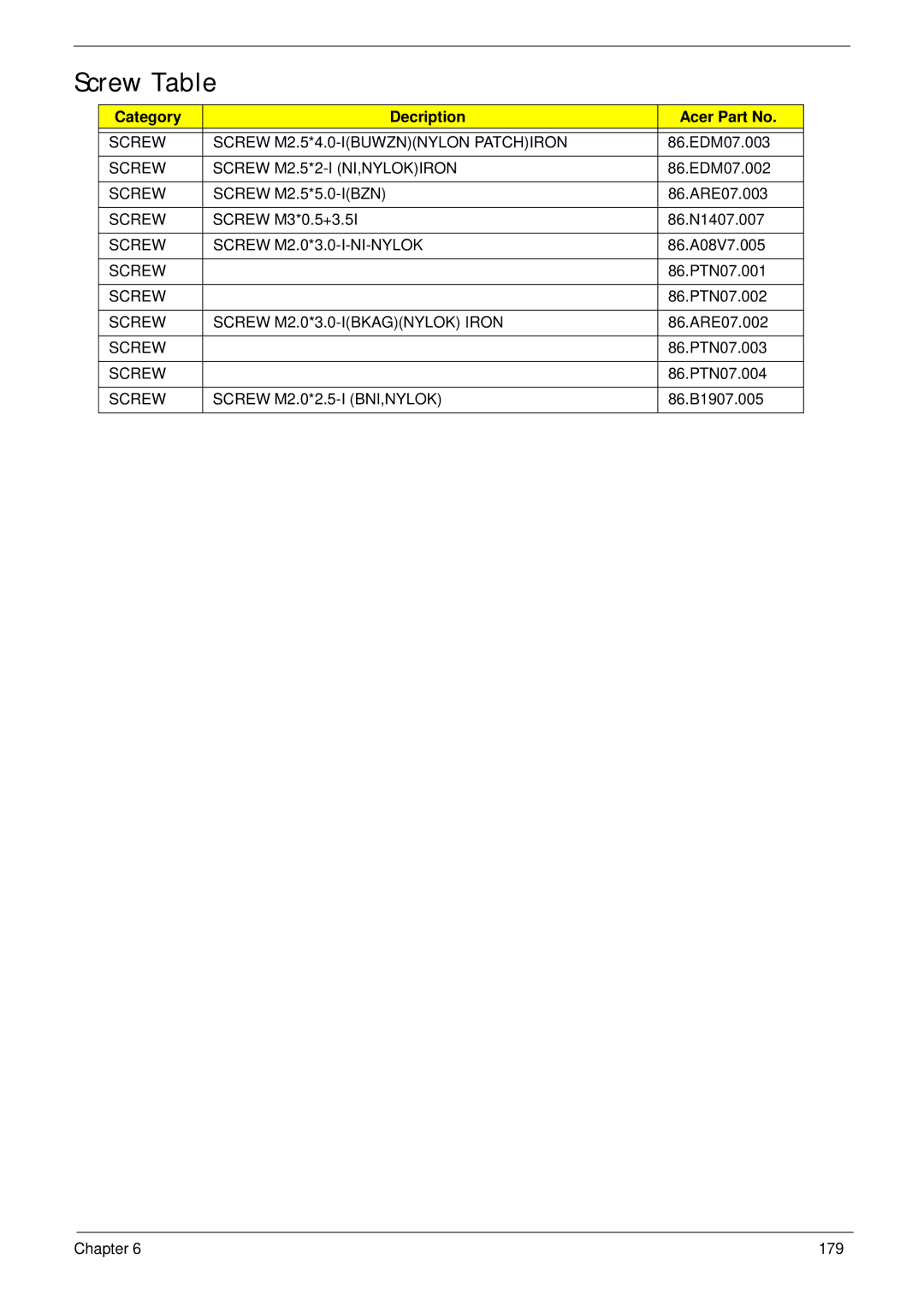 Aspire Digital 5820T manual Screw Table, Category Decription Acer Part No 