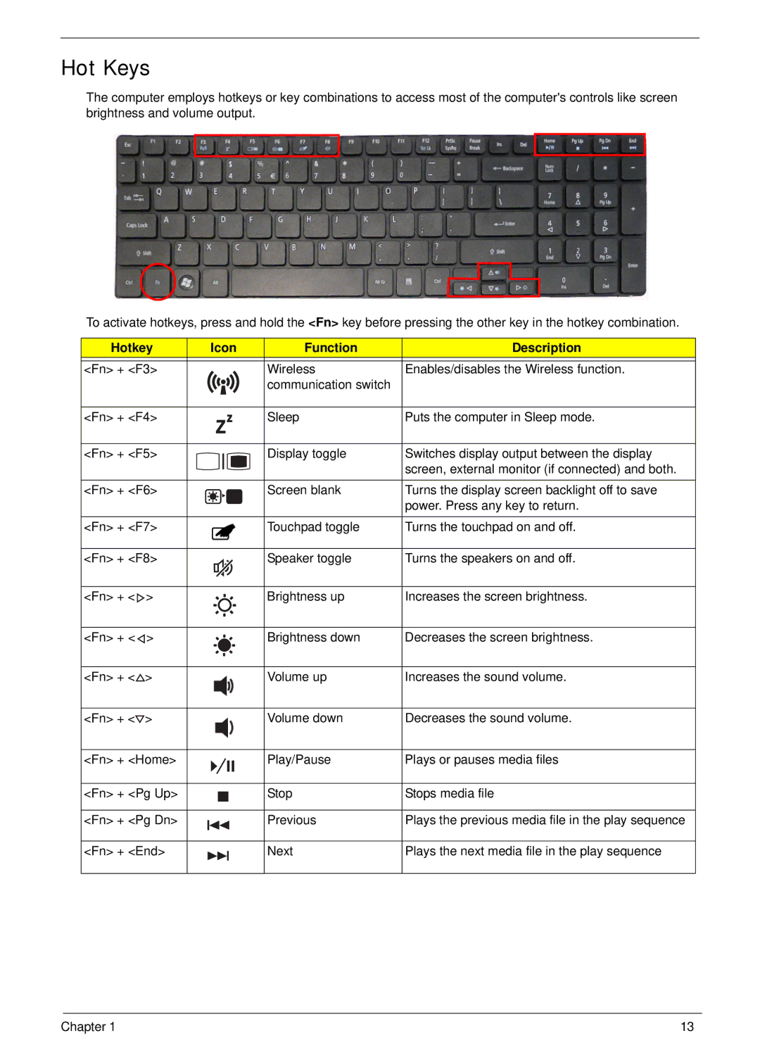 Aspire Digital 5820T manual Hot Keys, Hotkey Icon Function Description 