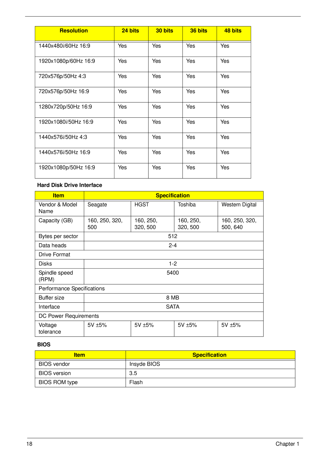 Aspire Digital 5820T manual Resolution Bits, Hard Disk Drive Interface Specification, Hgst, Rpm, Sata 