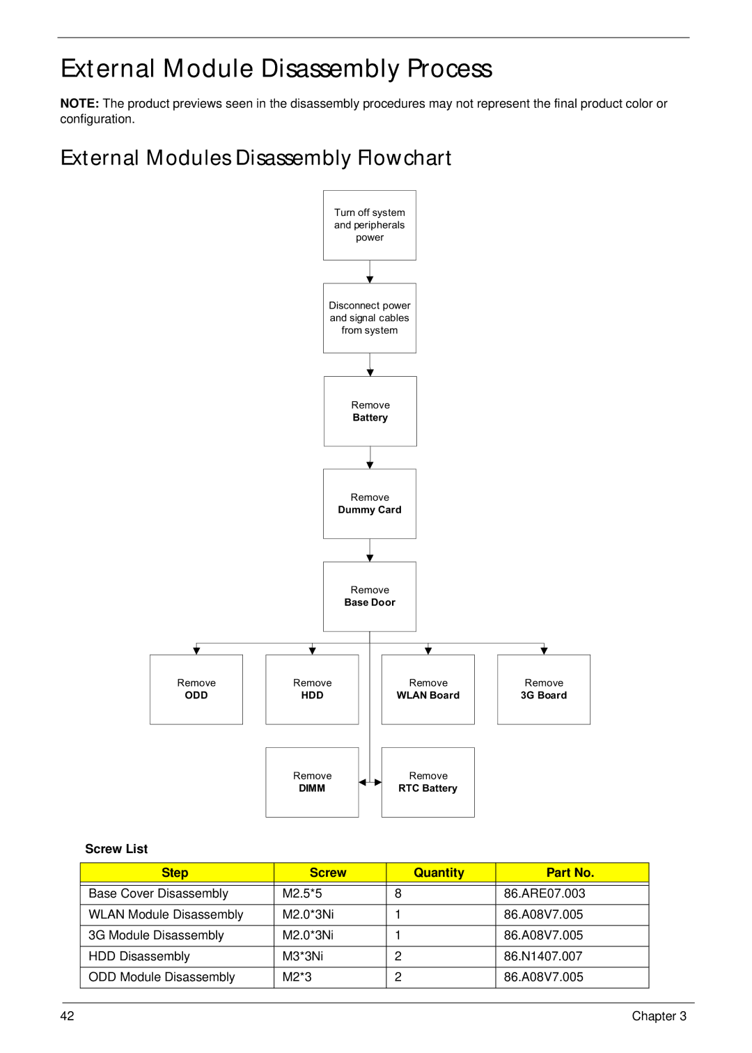 Aspire Digital 5820T External Module Disassembly Process, External Modules Disassembly Flowchart, Screw List Step Quantity 