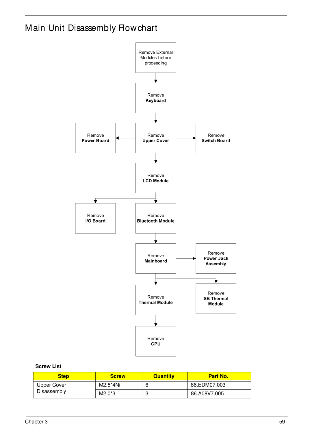 Aspire Digital 5820T manual Main Unit Disassembly Flowchart, Screw List Step Quantity 