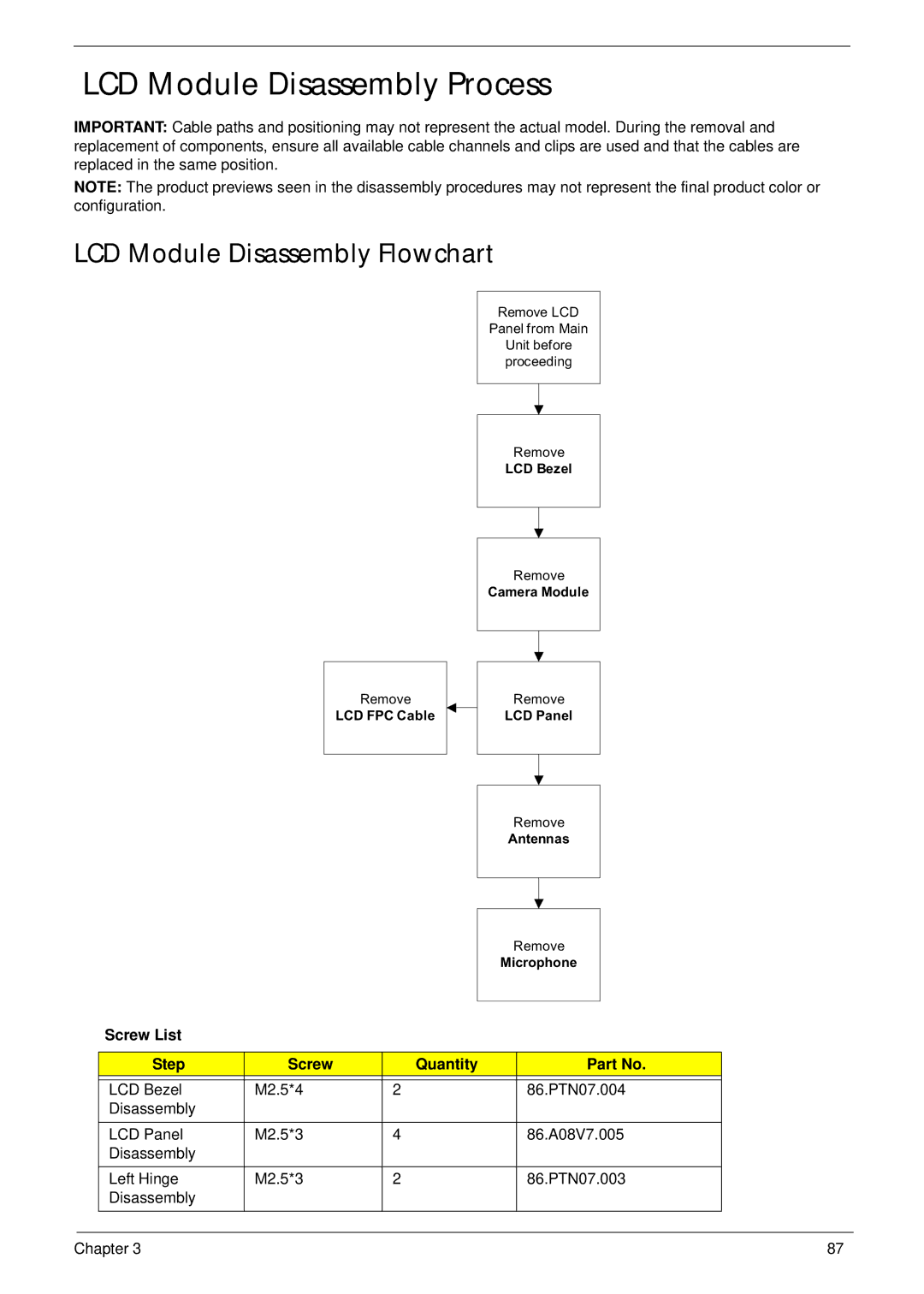 Aspire Digital 5820T manual LCD Module Disassembly Process, LCD Module Disassembly Flowchart 