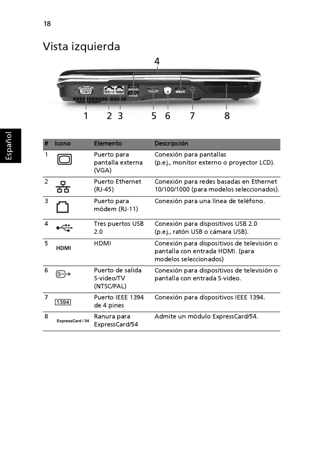 Aspire Digital 5920G manual Vista izquierda, Vga 