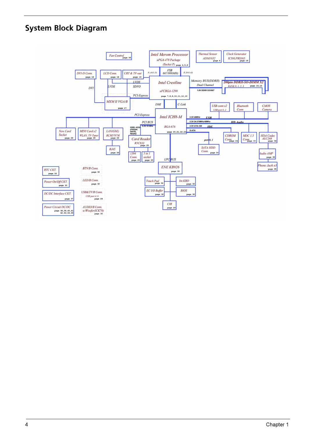 Aspire Digital 7520G, 7220G manual System Block Diagram 