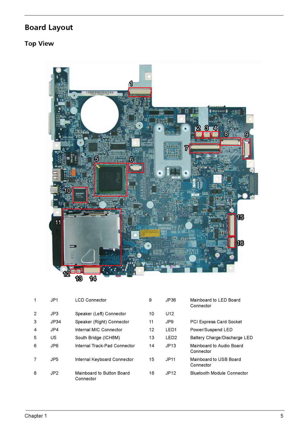 Aspire Digital 7220G, 7520G manual Board Layout, Top View 