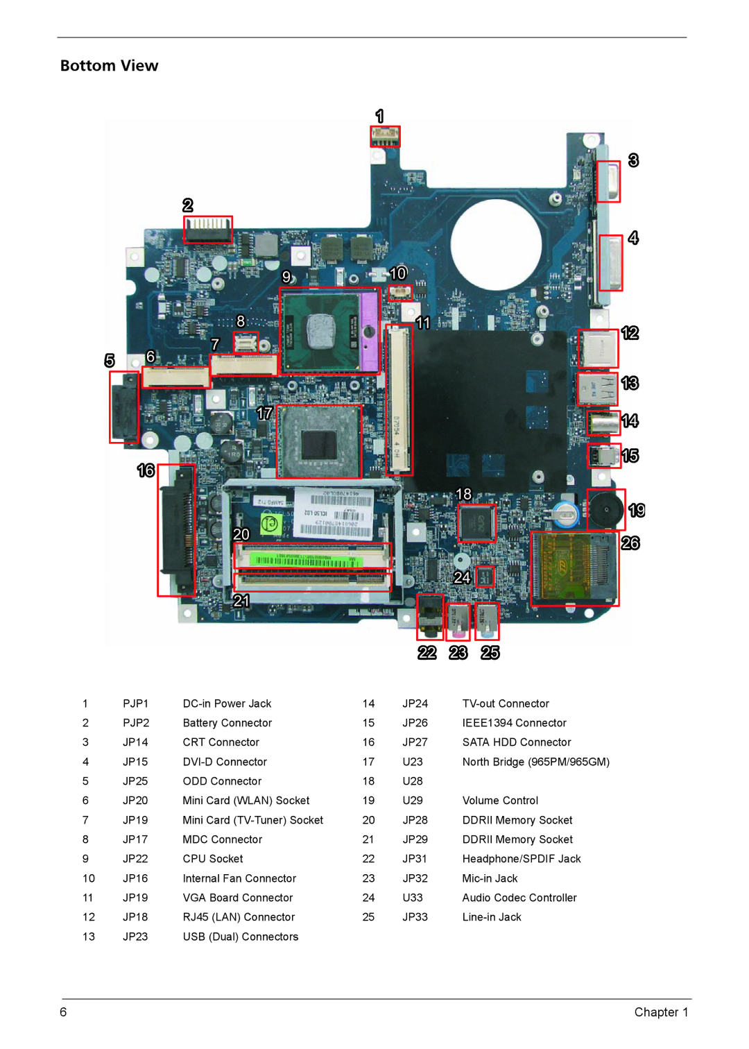 Aspire Digital 7520G, 7220G manual Bottom View, PJP1, PJP2 