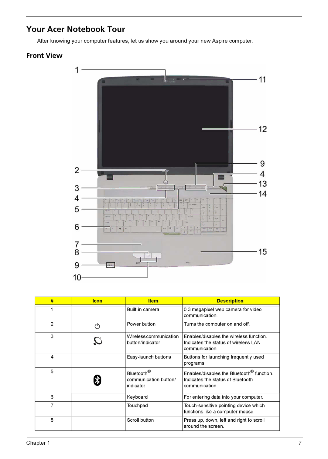 Aspire Digital 7520G, 7220G manual Your Acer Notebook Tour, Front View, Icon Description 