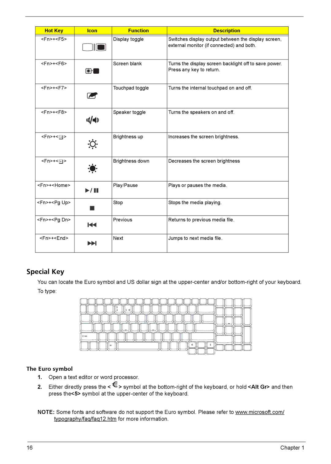 Aspire Digital 7520G, 7220G manual Special Key, Euro symbol 