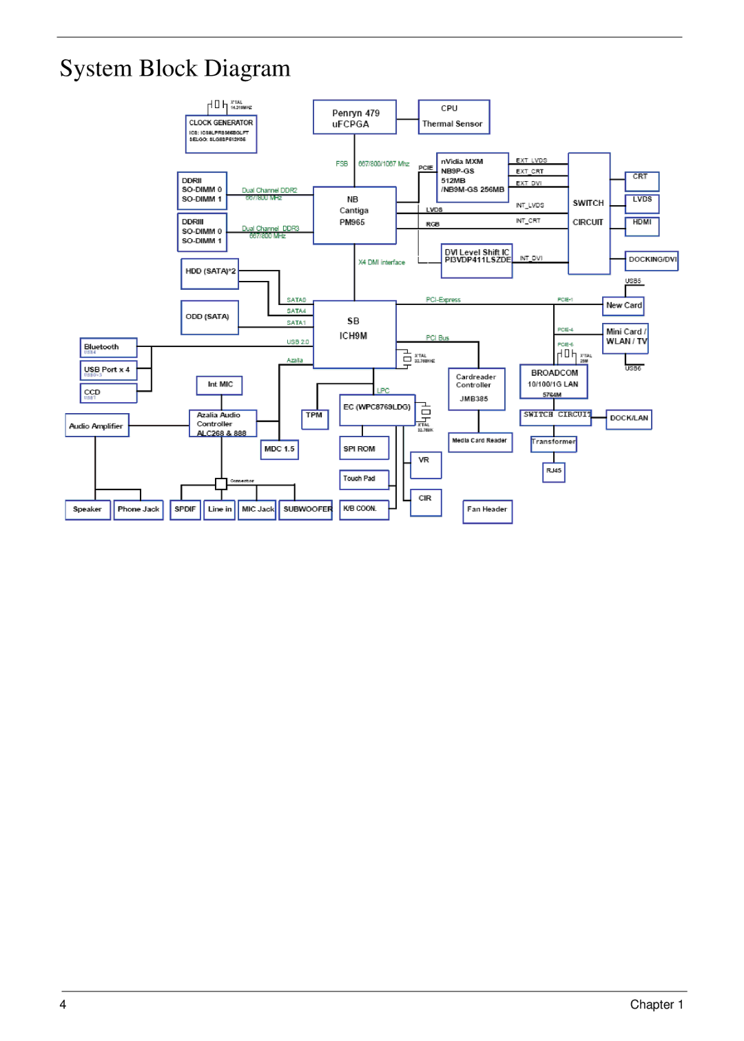 Aspire Digital 7730G manual System Block Diagram 