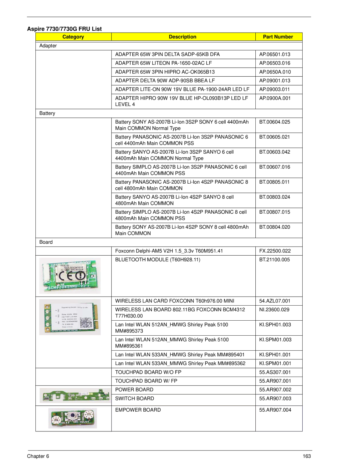 Aspire Digital manual Aspire 7730/7730G FRU List, Category Description Part Number 