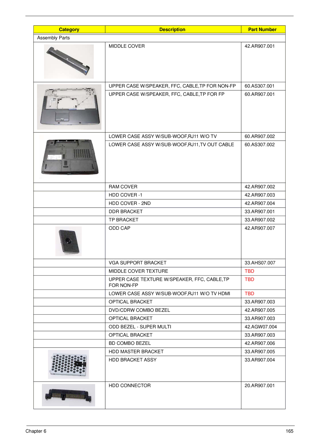 Aspire Digital 7730G manual Tbd 